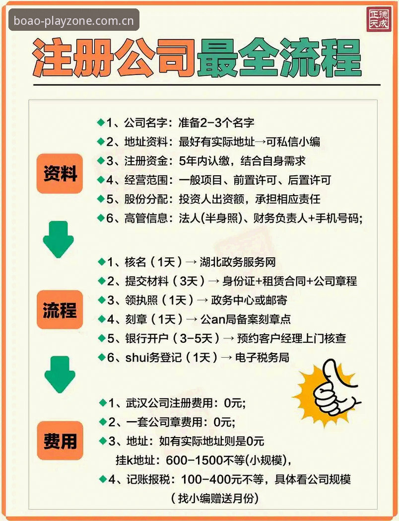 揭秘博澳娱乐官方网站必备技巧：从注册到实战的全流程指南